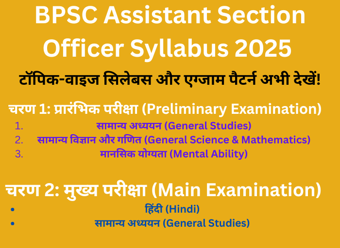 BPSC ASO Syllabus 2025 की पूरी जानकारी एक इमेज में – विषयवार टॉपिक्स और एग्जाम पैटर्न