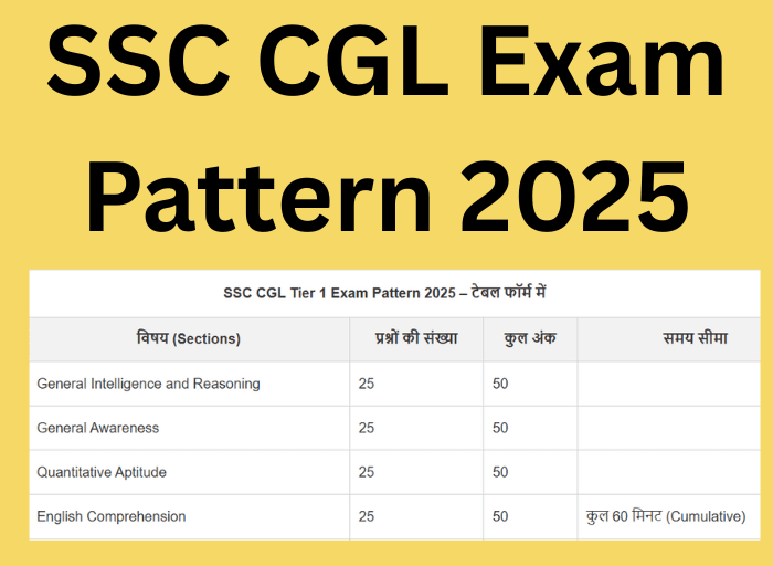 SSC CGL Exam Pattern 2025 के लिए आधिकारिक सिलेबस और विषय विवरण दर्शाने वाला डिजिटल ग्राफिक
