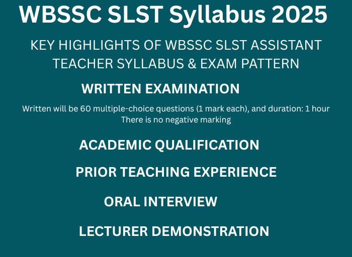 WBSSC SLST Syllabus 2025 for Assistant Teacher exam including key topics from Arithmetic, General Knowledge, and English subjects