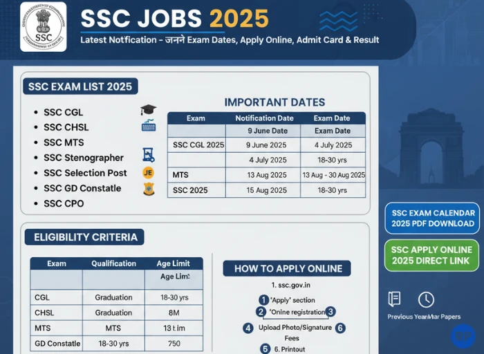 SSC Jobs 2025 - Latest Notification with exam dates, eligibility, vacancies, syllabus, admit card, and results details in Hindi-English