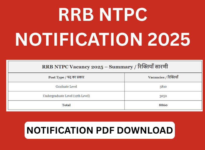 RRB NTPC Notification 2025 इन्फोग्राफिक इमेज जिसमें एग्जाम पैटर्न, सिलेबस, सैलरी और इम्पॉर्टेंट डेट्स की जानकारी दी गई है (ग्रेजुएट और अंडरग्रेजुएट दोनों लेवल के लिए)
