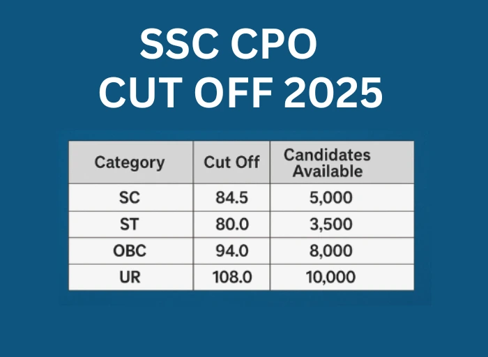 SSC CPO Cut Off 2025 expected marks for General, OBC, SC, ST categories in infographic format
