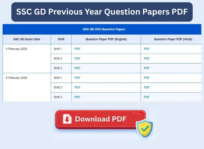 SSC GD Previous Year Question Papers PDF डाउनलोड करें, वर्षवार GD Constable प्रश्न पत्र