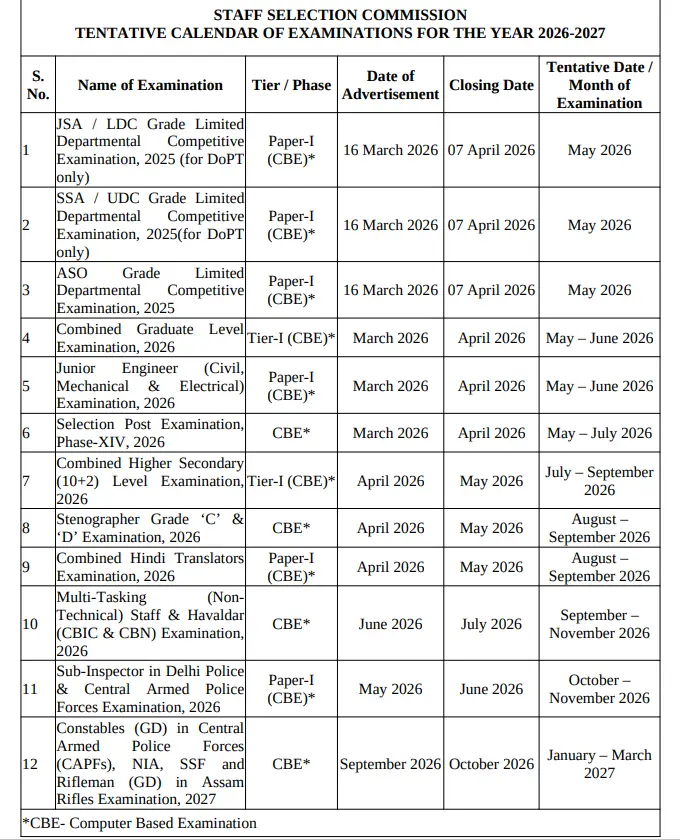SSC Exam Calendar 2026-27 Notification and Exam Dates PDF Download